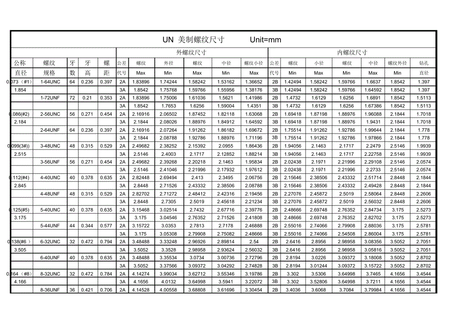 UN美制螺纹及 尺寸_第1页