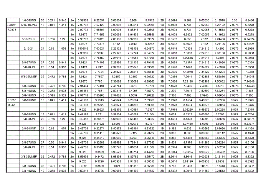 UN美制螺纹及 尺寸_第3页