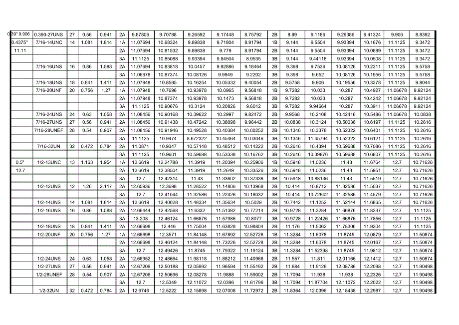 UN美制螺纹及 尺寸_第4页