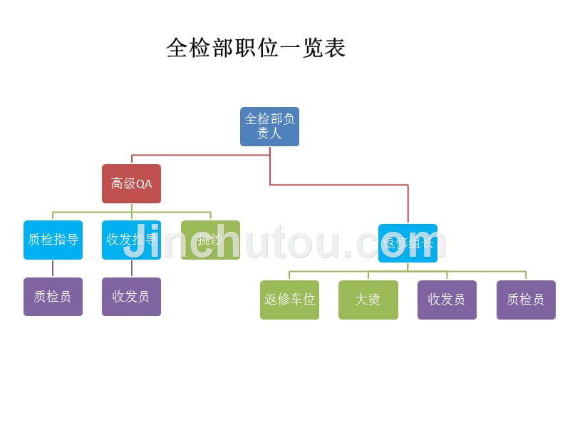 2019年人力资源品检素质模型培训课件_第2页