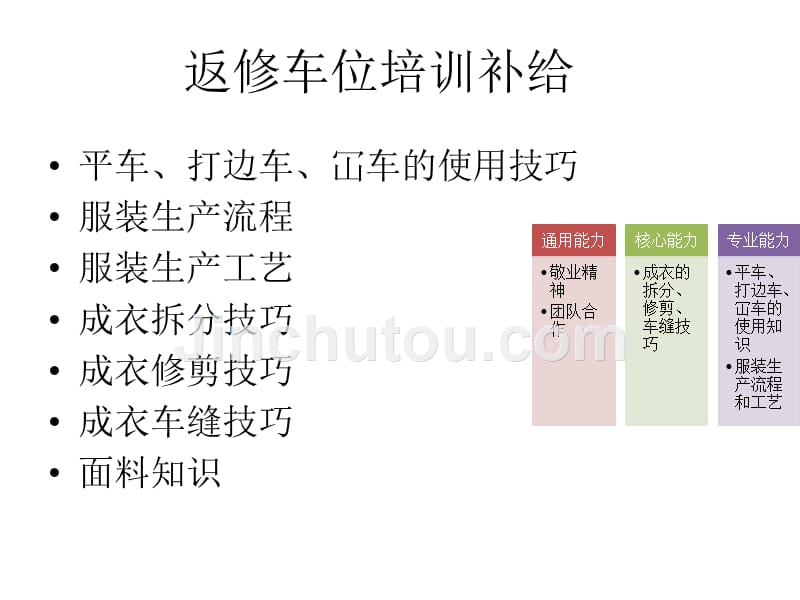 2019年人力资源品检素质模型培训课件_第4页