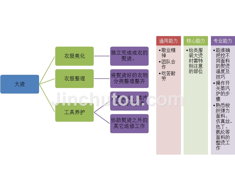 2019年人力资源品检素质模型培训课件_第5页