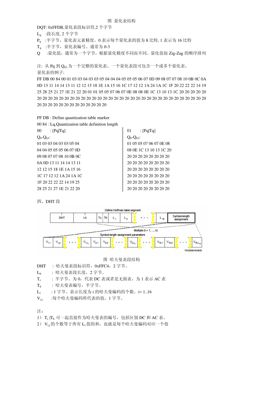 JPEG文件 结构_第2页