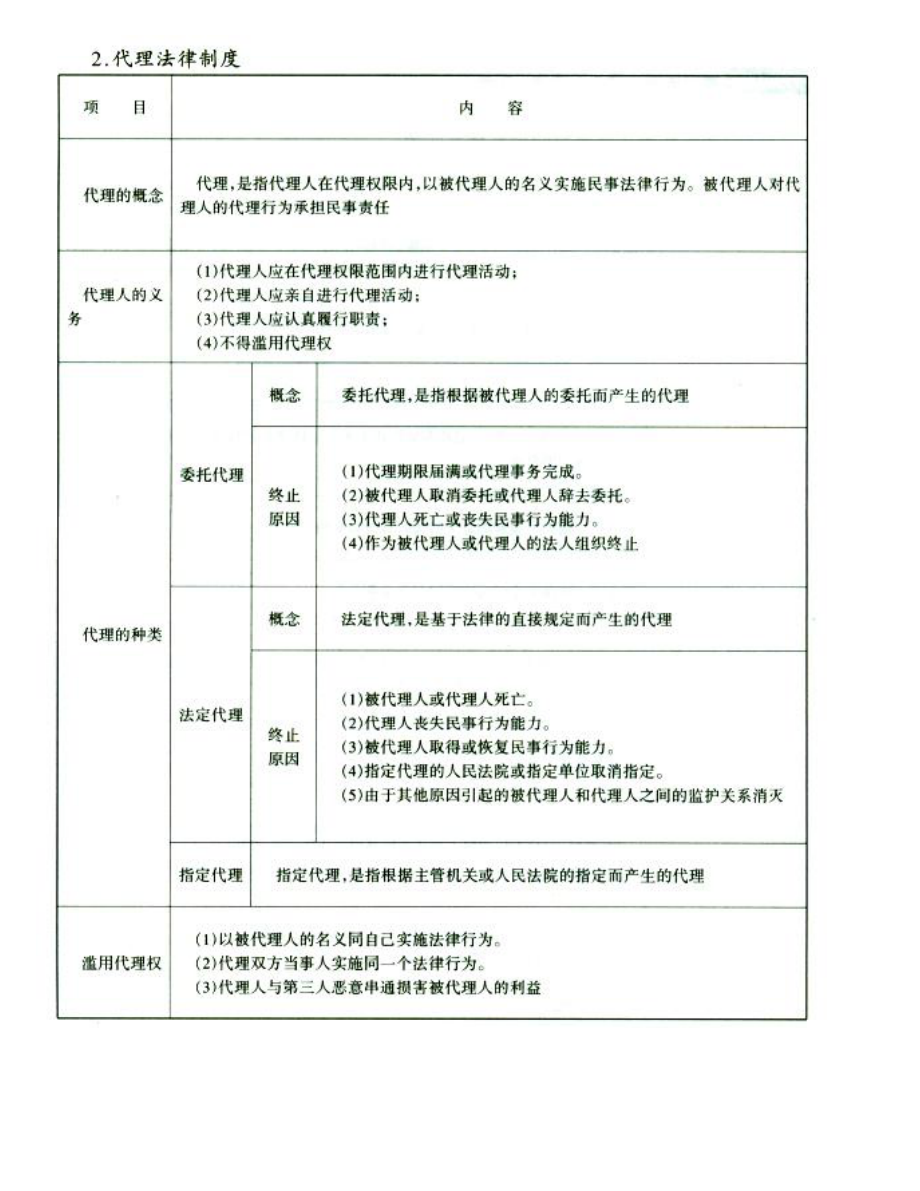 建设工程法规及相关知识,_第4页