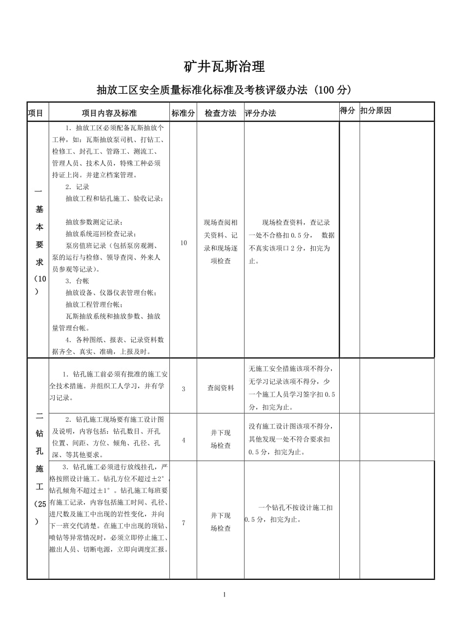 矿井瓦斯抽放质量标准化评分_第1页