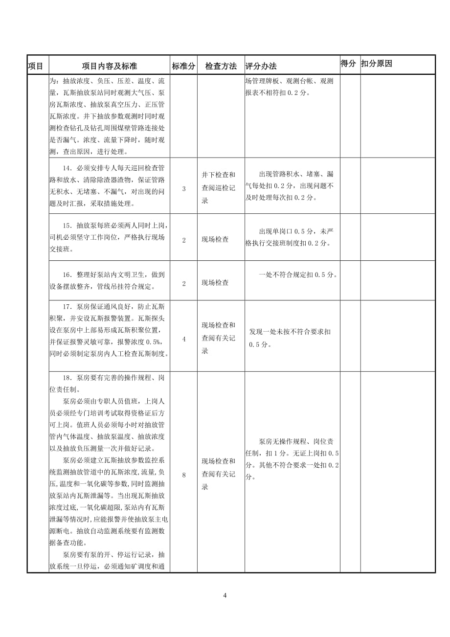 矿井瓦斯抽放质量标准化评分_第4页