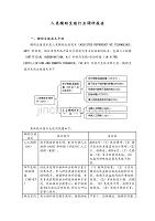 人类辅助生殖行业调研 报告