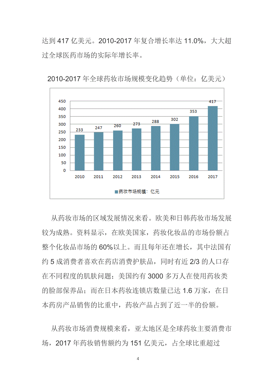 药妆市场需求概况前景分析调研_第4页