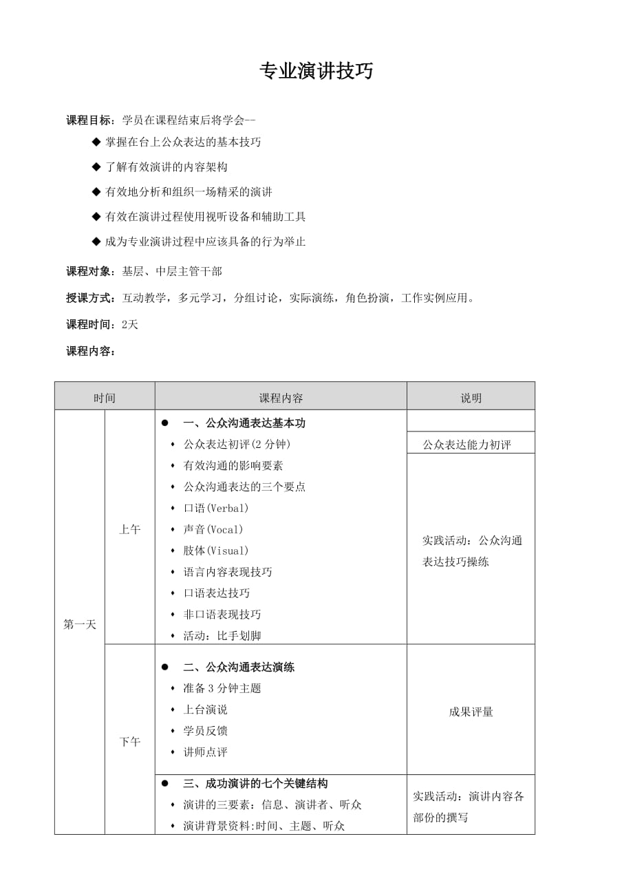 简富临：专业演讲技巧_第1页