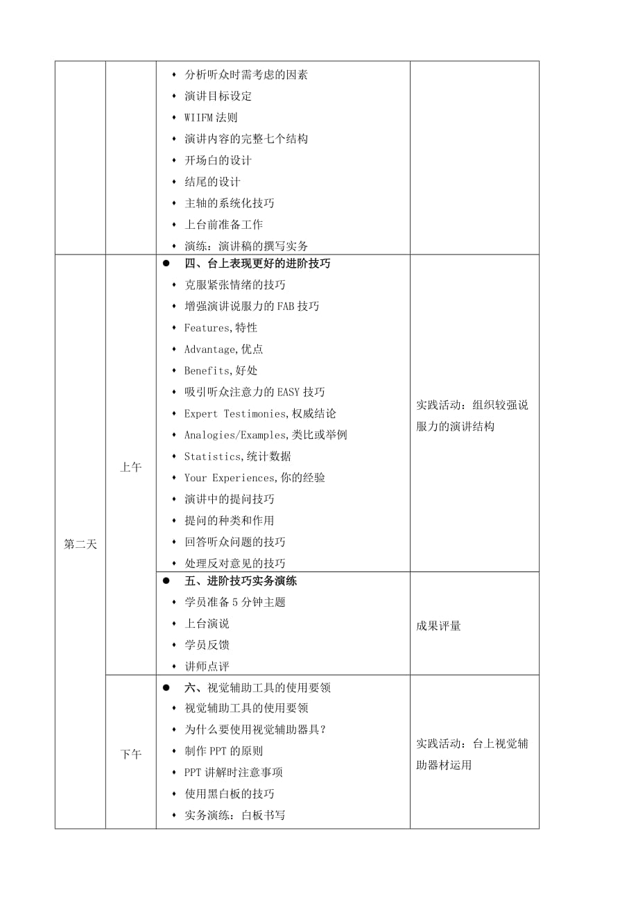 简富临：专业演讲技巧_第2页