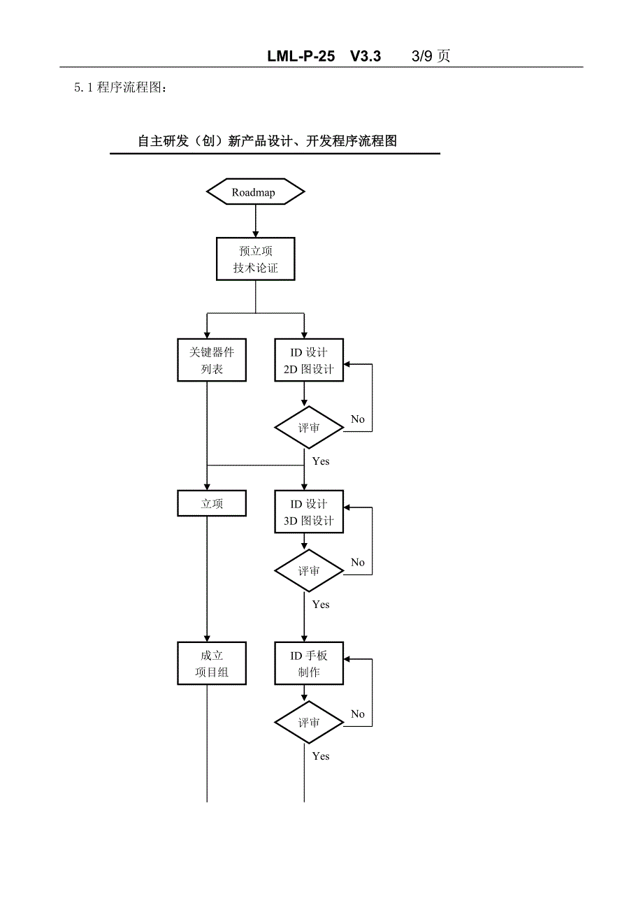 自主研发(创)新产品设计、开发程序V3.3_第3页