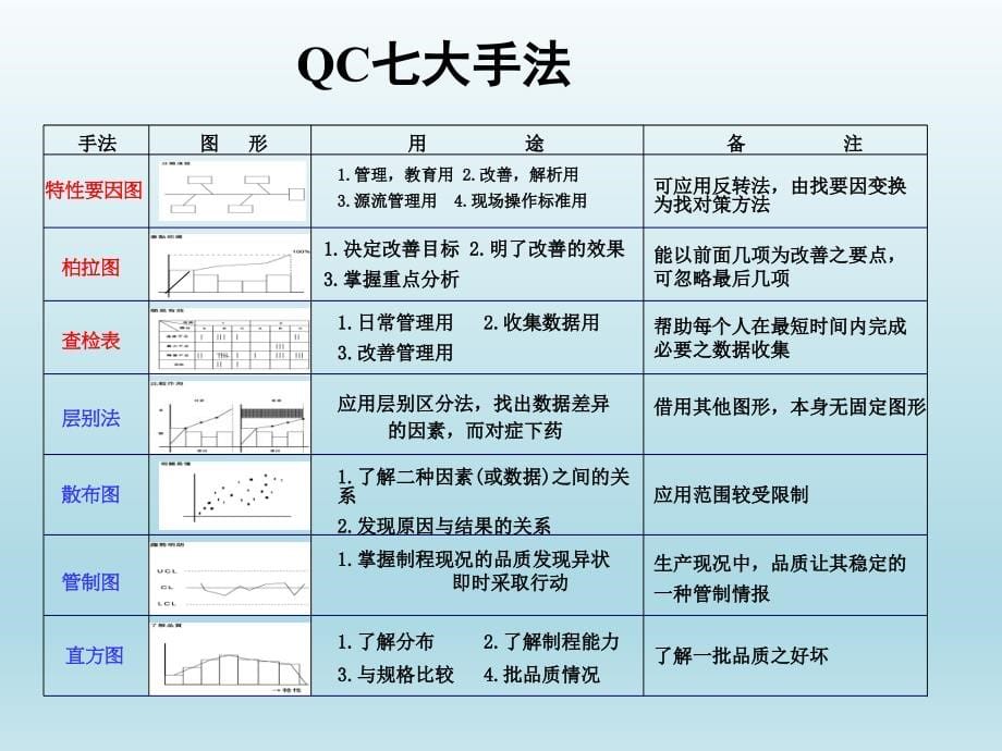 医疗质量管理工具QCC_第5页