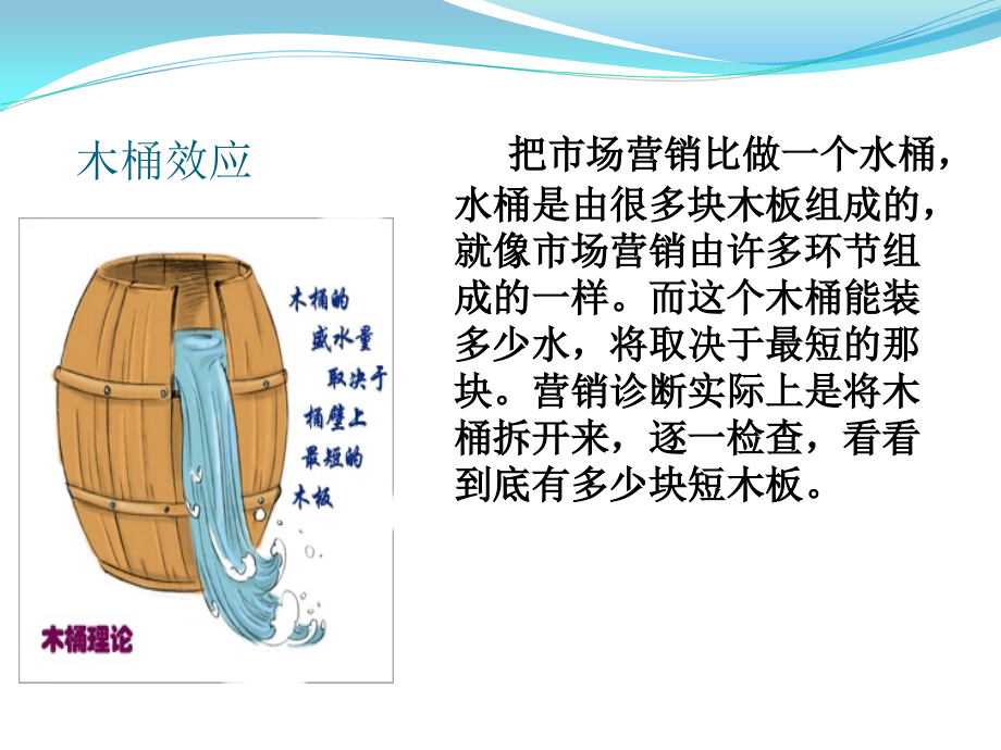 营销策划-营销诊断_第4页