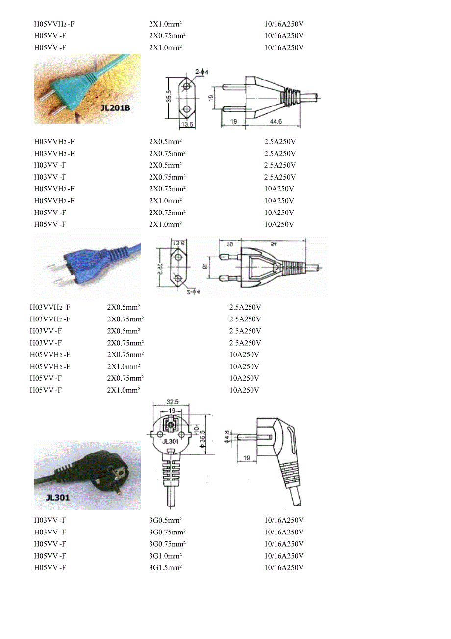 世界各国插头对照---安规 标准_第3页