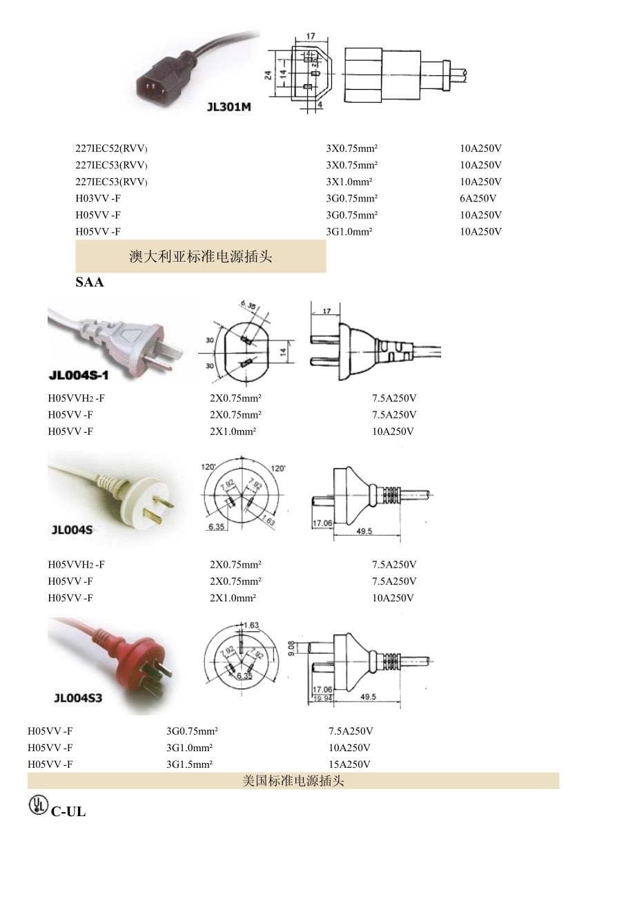 世界各国插头对照---安规 标准_第5页