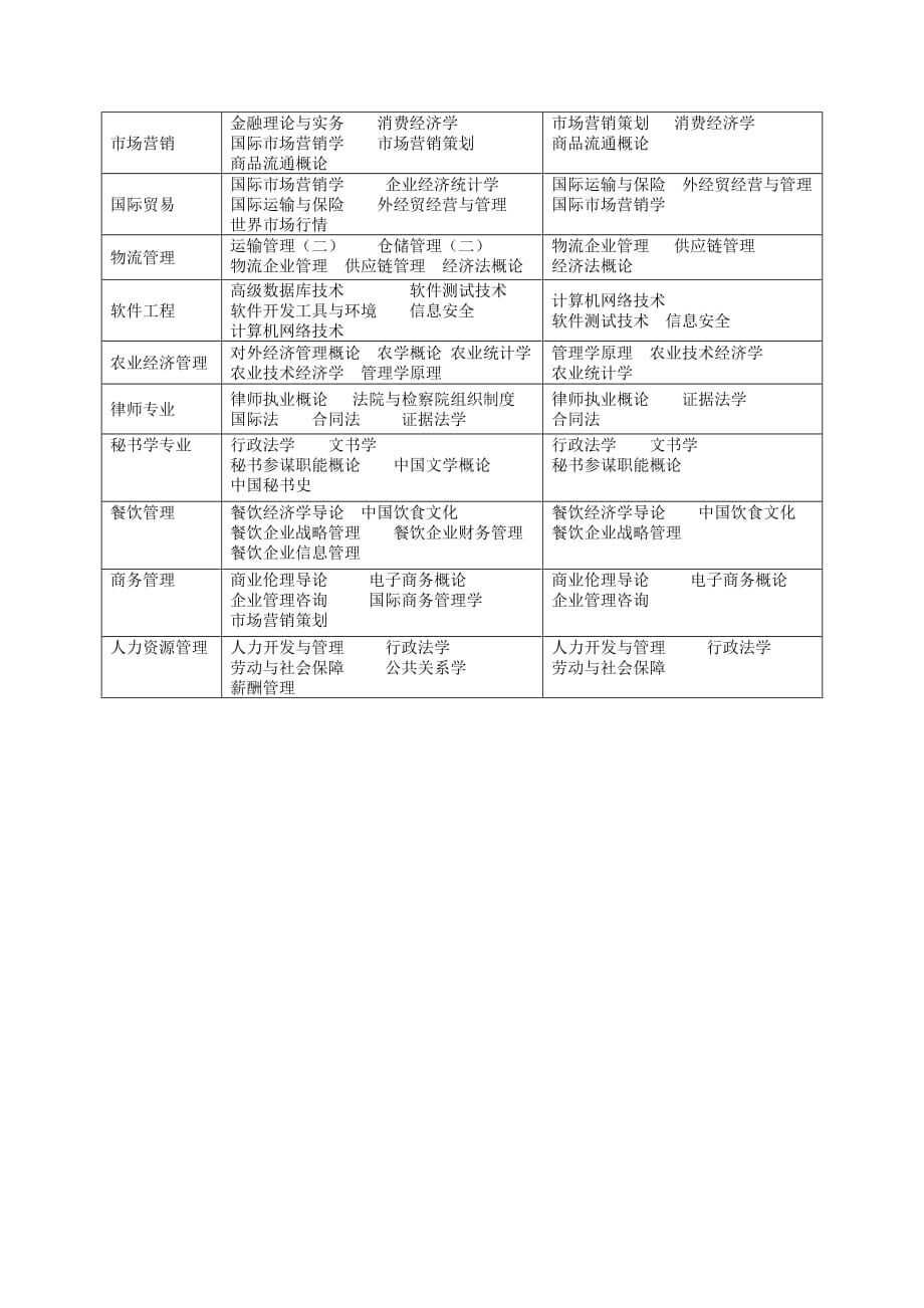 2012年江西财经大学申请学士学位须知new_第3页