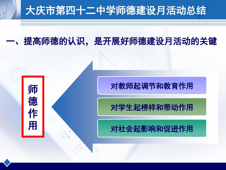 师德建设月活动 主题_第4页