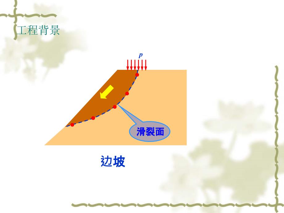 土的抗剪强度_同济_第3页