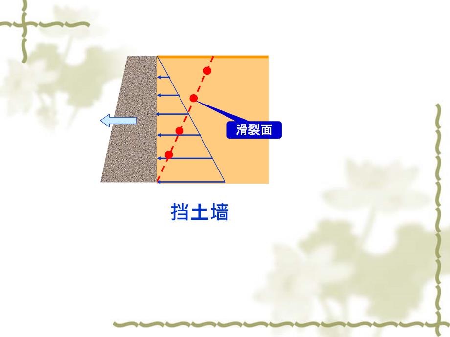 土的抗剪强度_同济_第4页