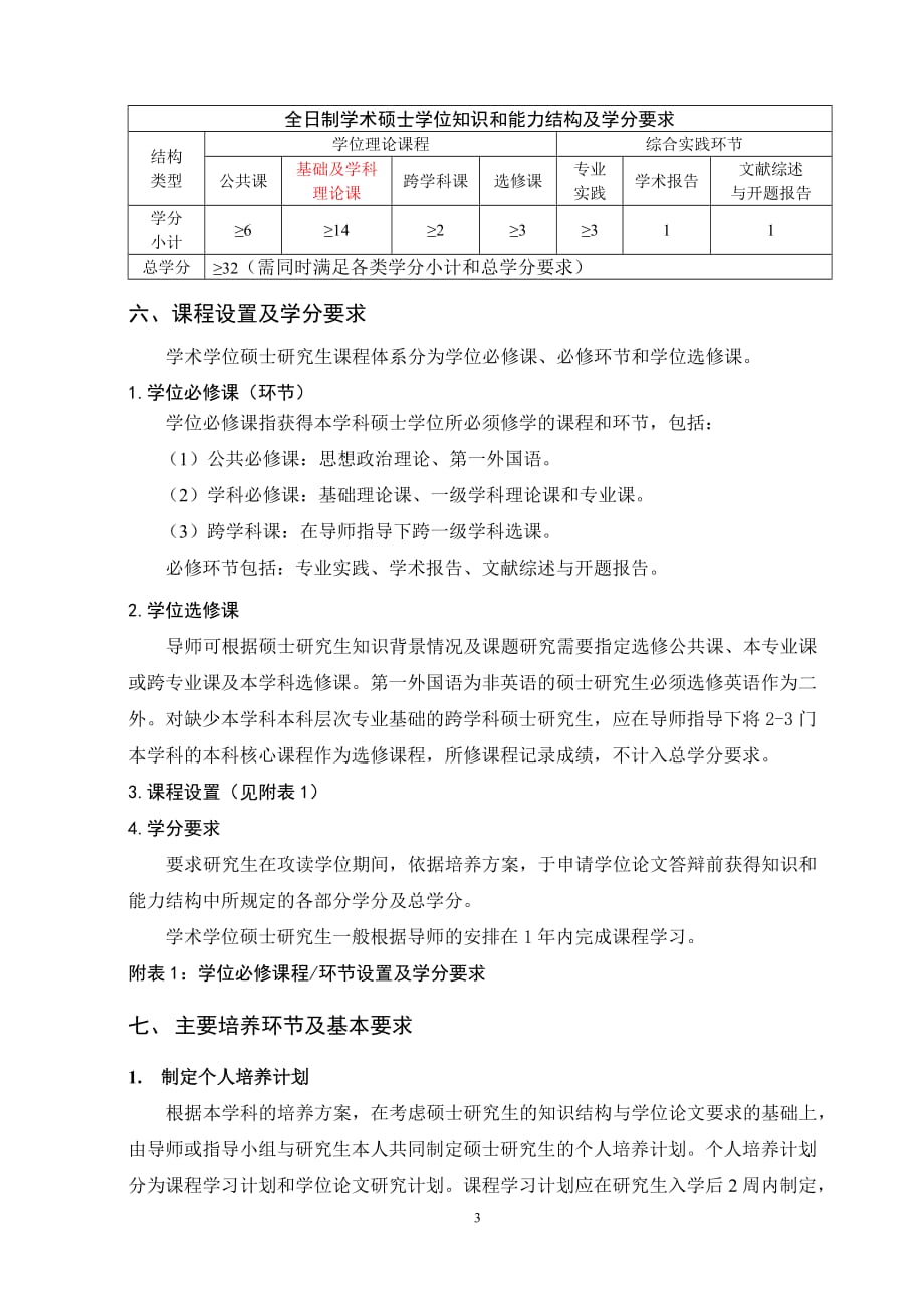 学术学位硕士研究生培养方案new_第3页