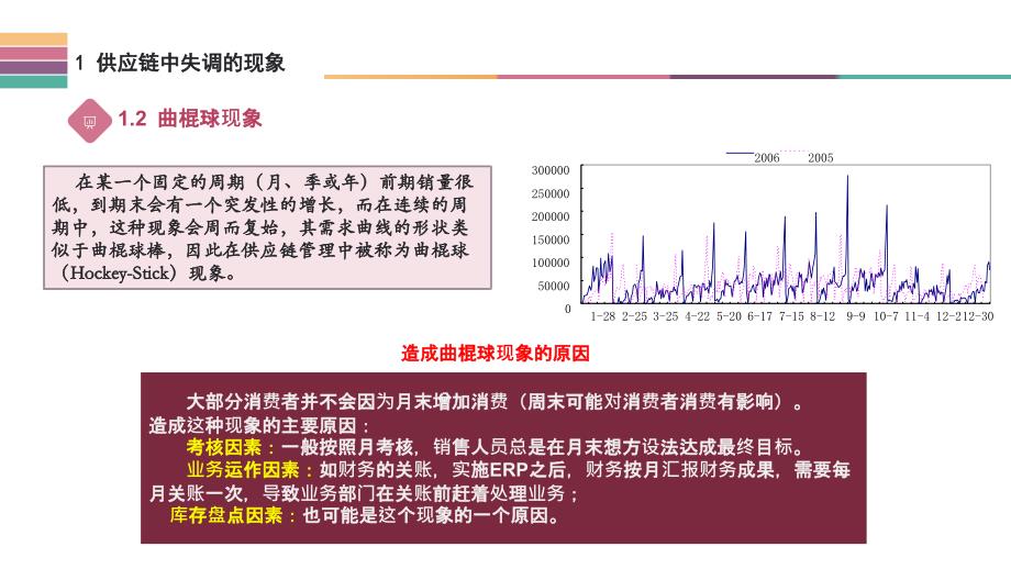 第五讲-供应链协调与合同.ppt_第4页