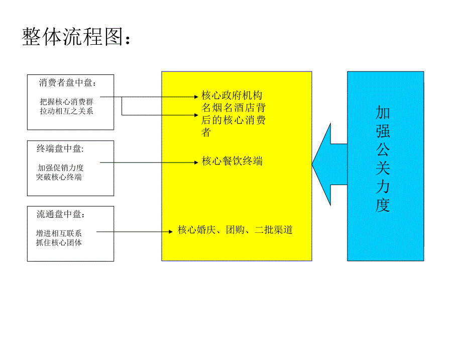 郎酒区域市场最佳操作模式.ppt_第2页