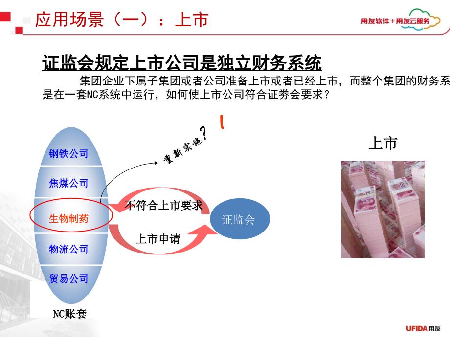 用友nc数据拆分服务解决方案_第3页