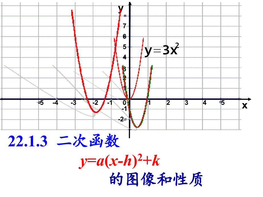 22.1.3二次函数_y=a(x_h)2+k_的图象和性质_第1页
