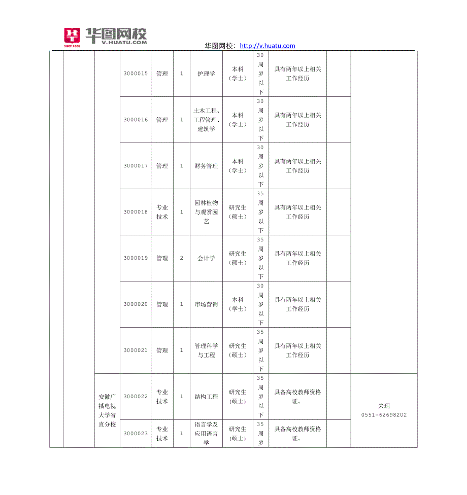 2015年安徽省直事业单位职位表下载_第3页