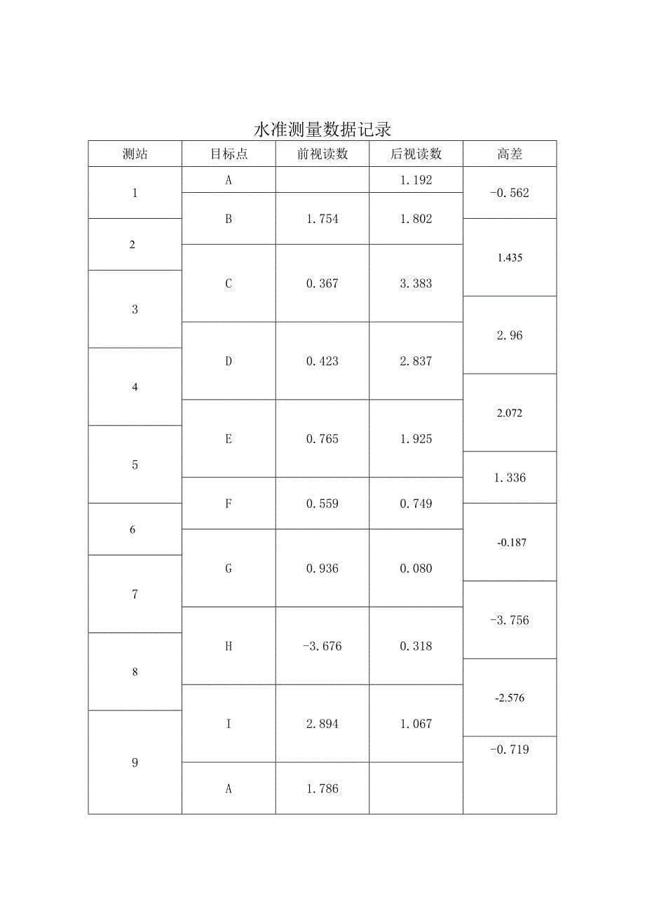 测量平差技术报告_第5页