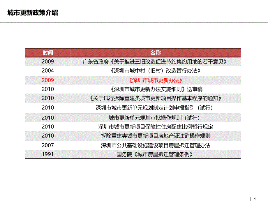 深圳市城市更新培训课件.ppt_第4页