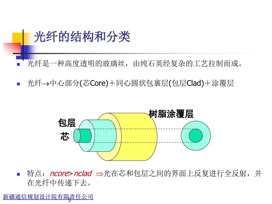 光纤光缆基础知识 培训_第5页