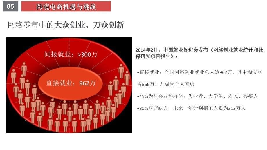 跨境电商运营方案--2016最新跨境电商运营计划书-电商创业计划书.ppt_第5页