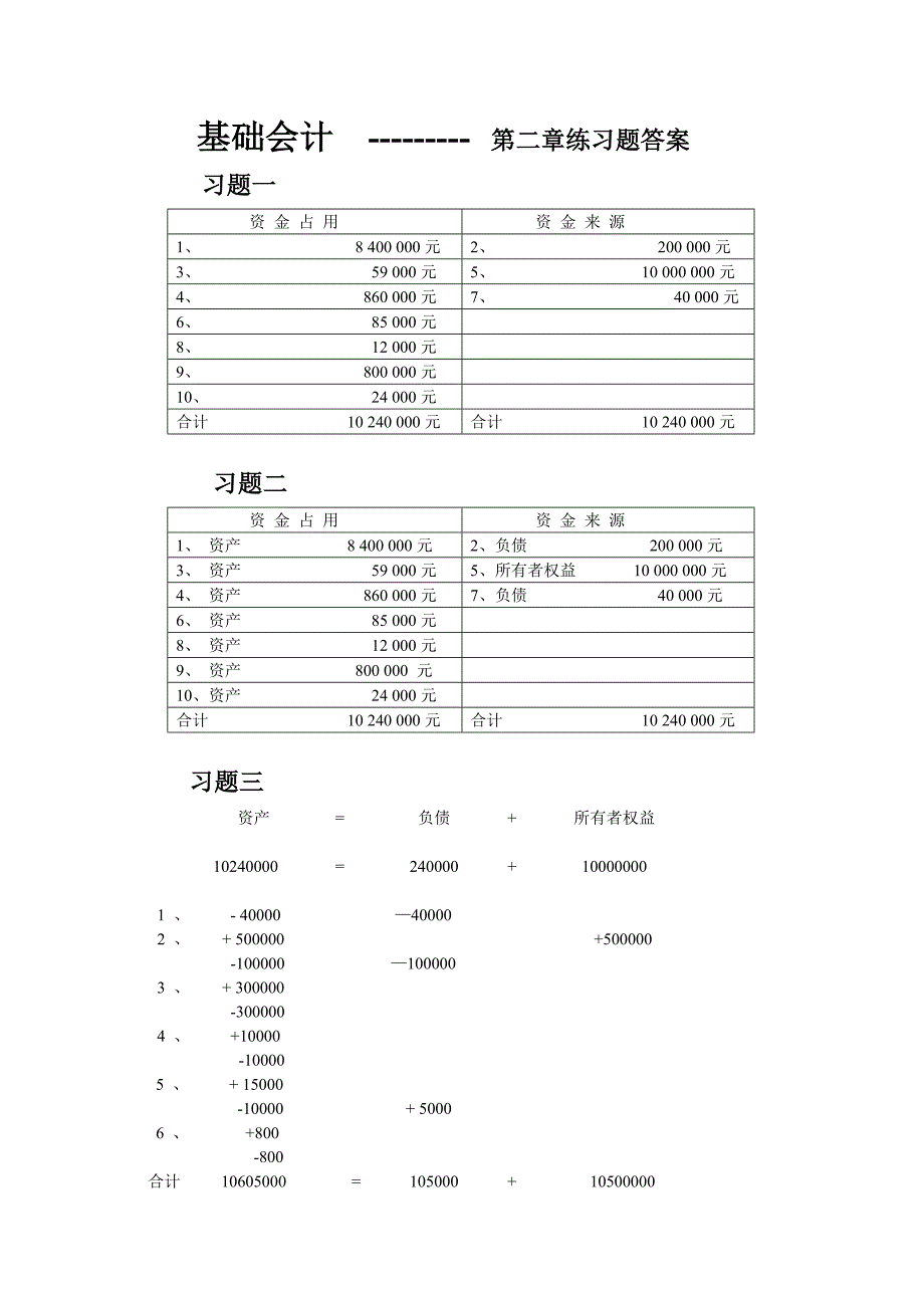 2010电大基础会计形成性考核册_第1页