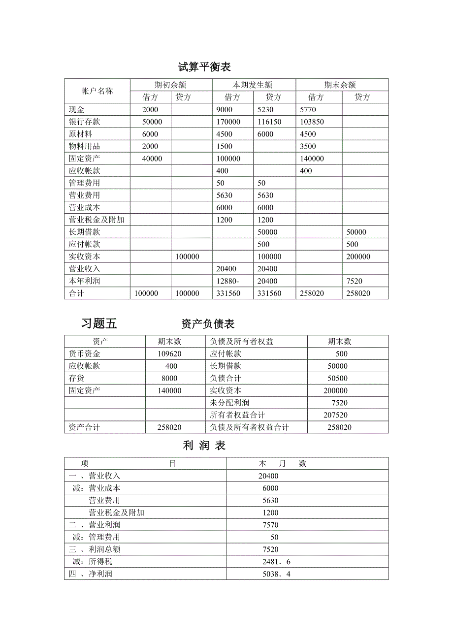 2010电大基础会计形成性考核册_第4页