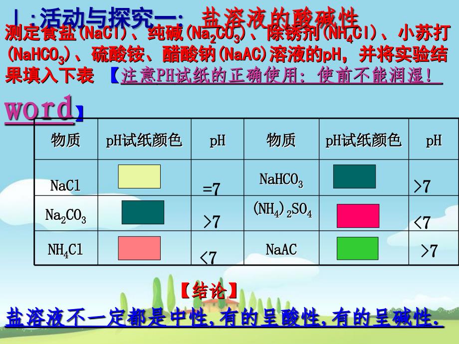 盐类的水解课件(公开课).ppt_第4页