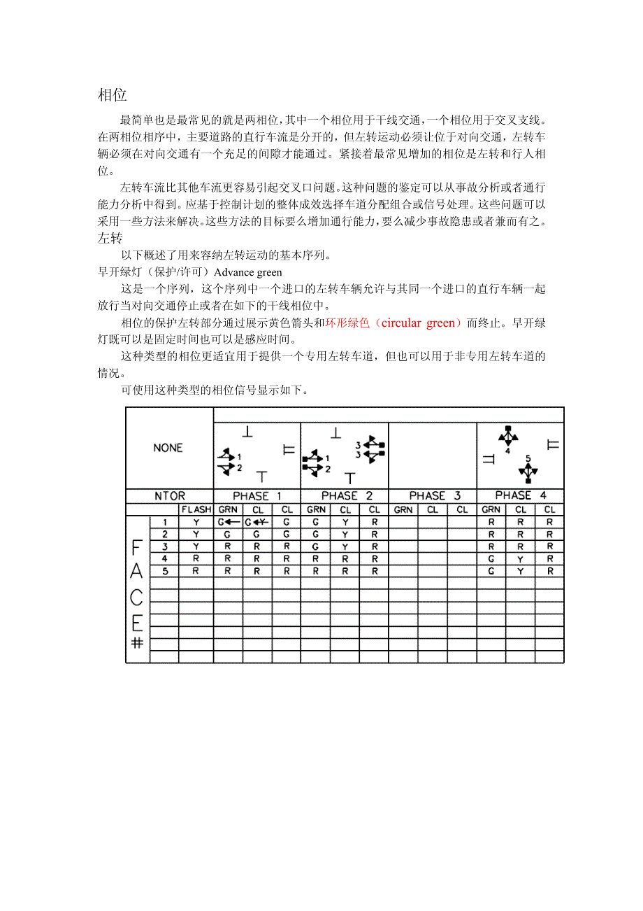 信号相位设计 方法_第2页