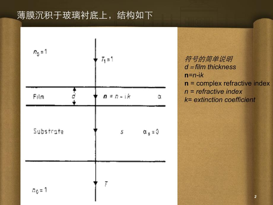 用透射谱分析薄膜的折射率厚度及光学带隙tauc法_第2页