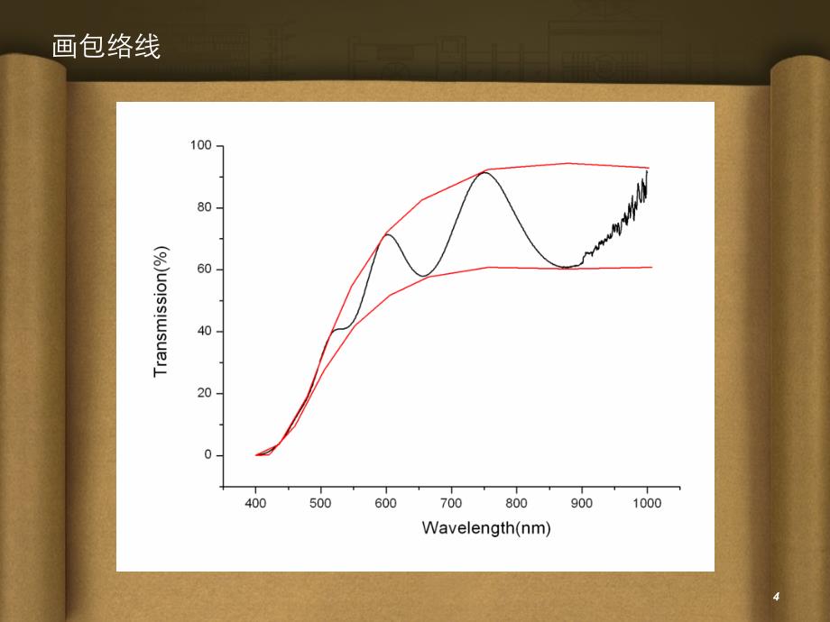 用透射谱分析薄膜的折射率厚度及光学带隙tauc法_第4页