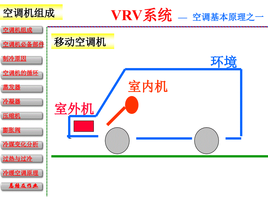 图解VRV空调原理_第3页