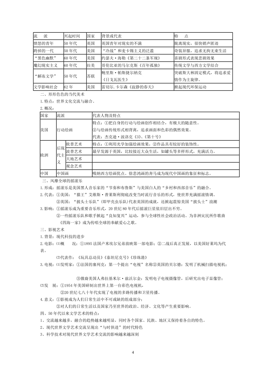 专题八 19世纪以来的文学艺术(复习提纲)_第4页