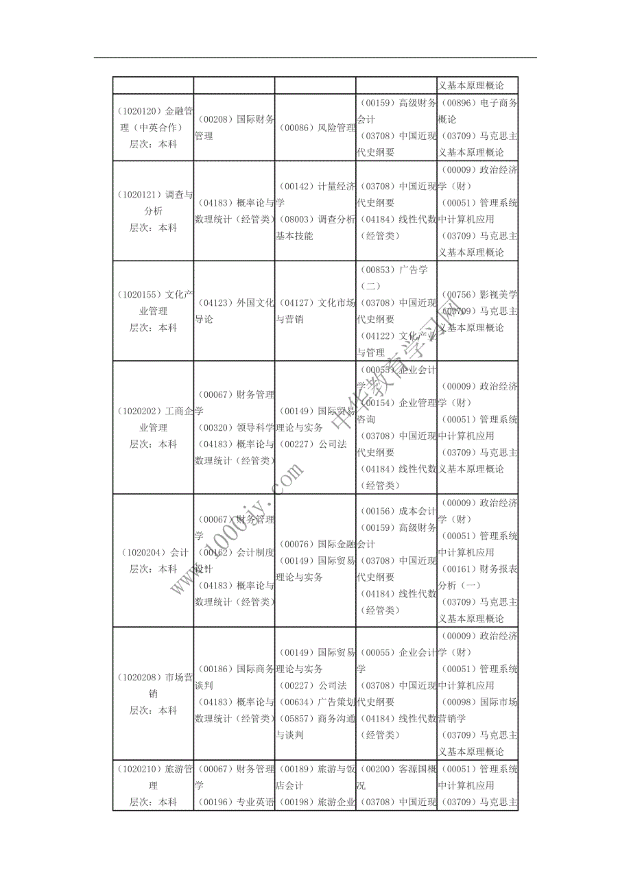 浙江09年10月自学考试科目时间安排表new_第2页