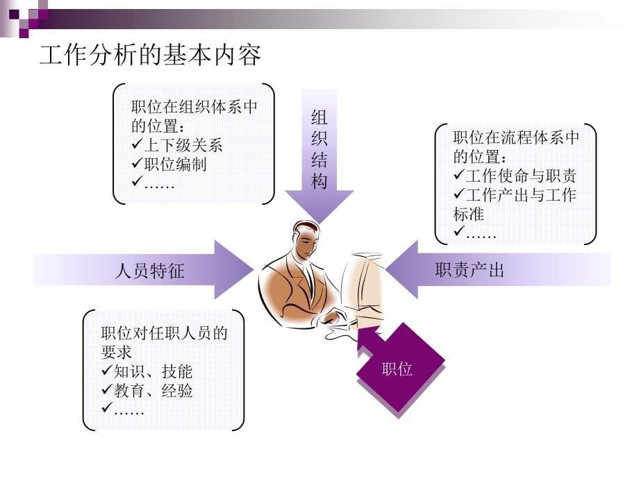 集团-工作分析培训_第5页