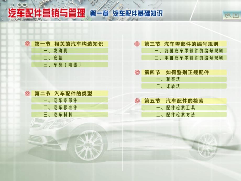 汽车配件营销与管理教学课件作者谭本忠配套资源目录_第2页