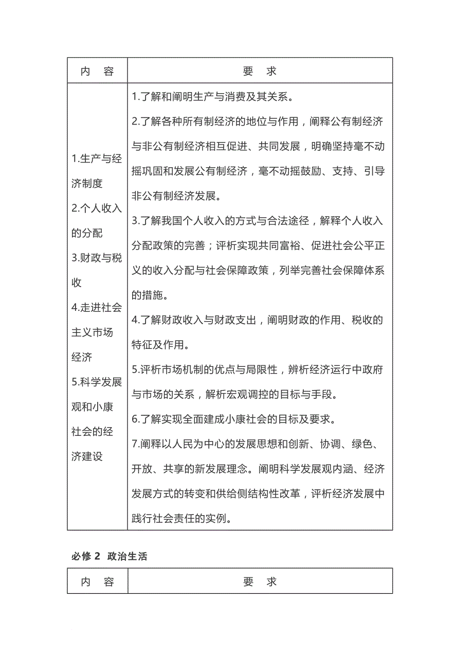 2018年海南省普通高中学业水平考试.doc_第2页