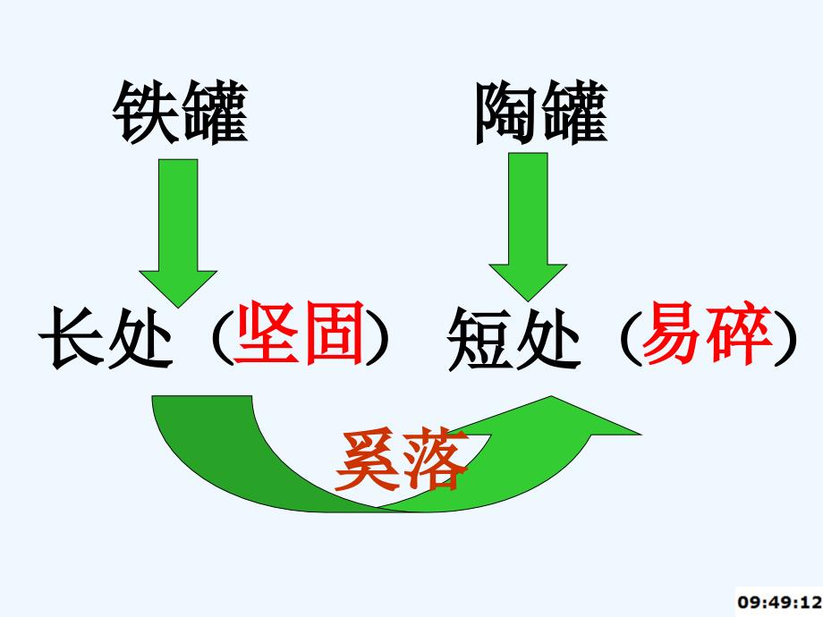 三年级人教版语文上册陶罐和铁罐第二课时_第2页