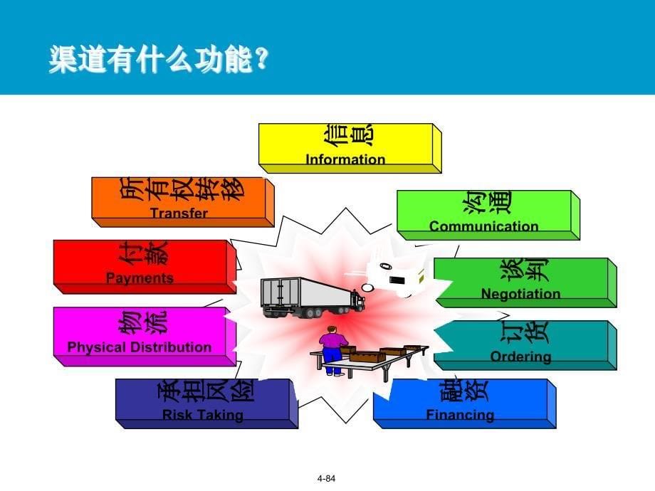 企业的区域场拓展策略与管理_第5页