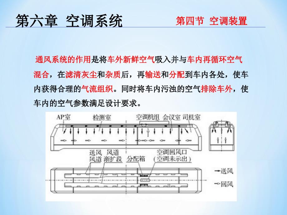 空调系统4空调装置_第4页