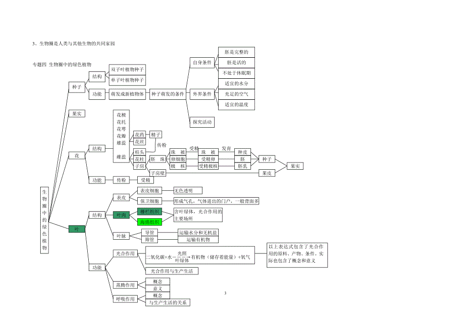重点初中生物超全概念图_第3页