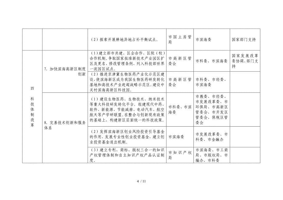 天津滨海区实施完整计划书网上下载_第5页